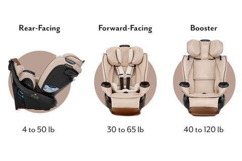 Limited Edition Revolve360 Extend All-in-One Rotational Car Seat with Green & Gentle Fabric - Feature 4
