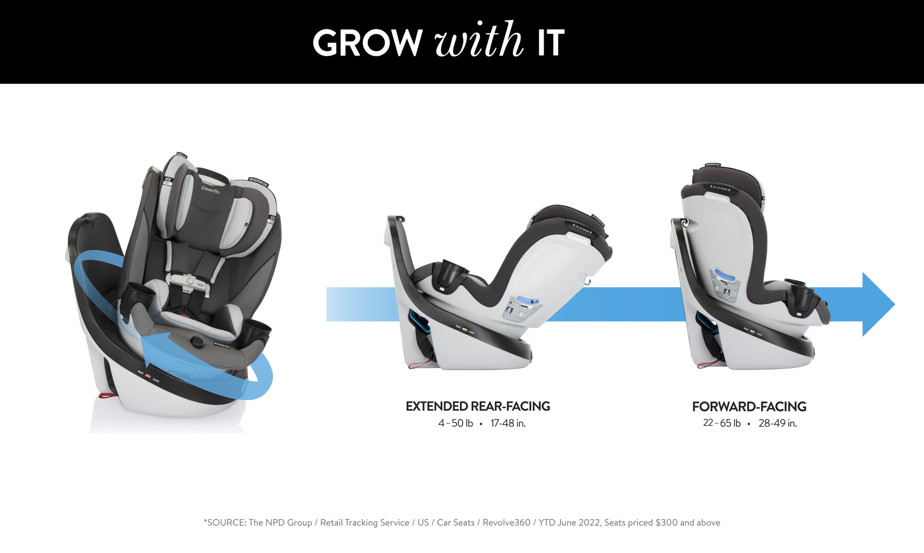 Grow with IT. Image of Revolve360 Slim with arrow indicating rotational feature. Image of extended rear-facing car seat, 4 to 50 pounds, 17 to 48 inches. Image of forward-facing car seat, 22 to 65 pounds, 28 to 49 inches.
