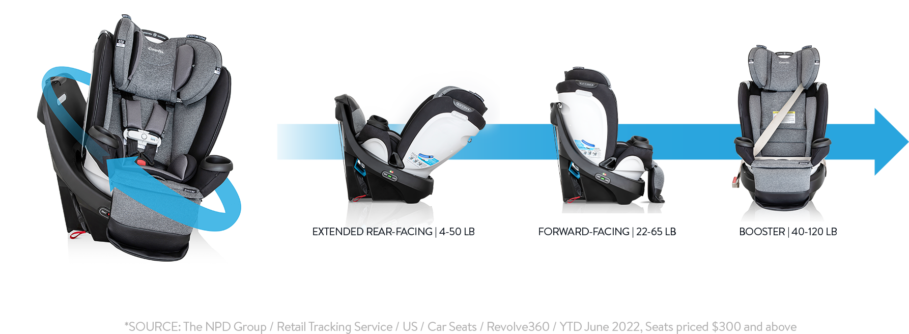 Revolve360 Extend Car Seats Evenflo Official Site Evenflo Company revolve360-extend-car-seats-evenflo-official-site-evenflo-company