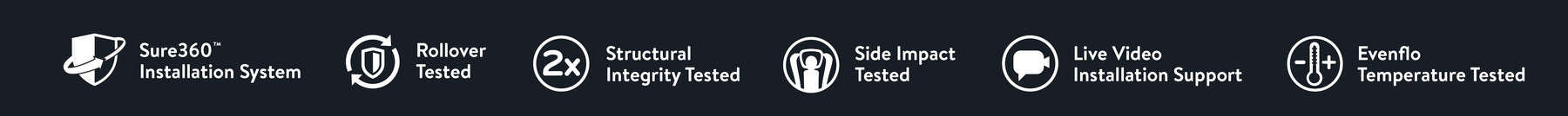 Sure360 installation system. Rollover tested. Structural integrity tested. Side impact tested. Live video installation support. Evenflo temperature tested.