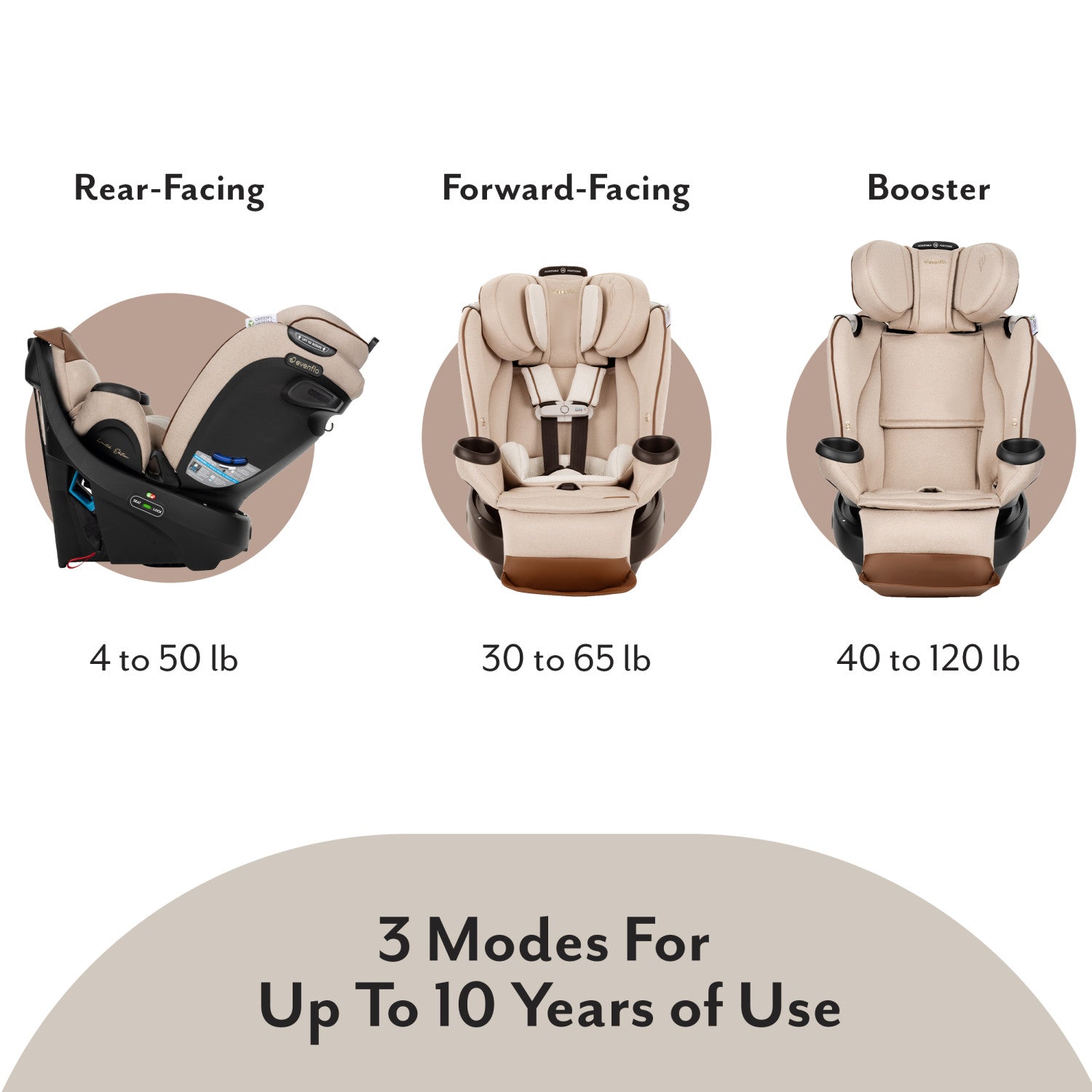 Limited Edition Revolve360 Extend All-in-One Rotational Car Seat with Green & Gentle Fabric