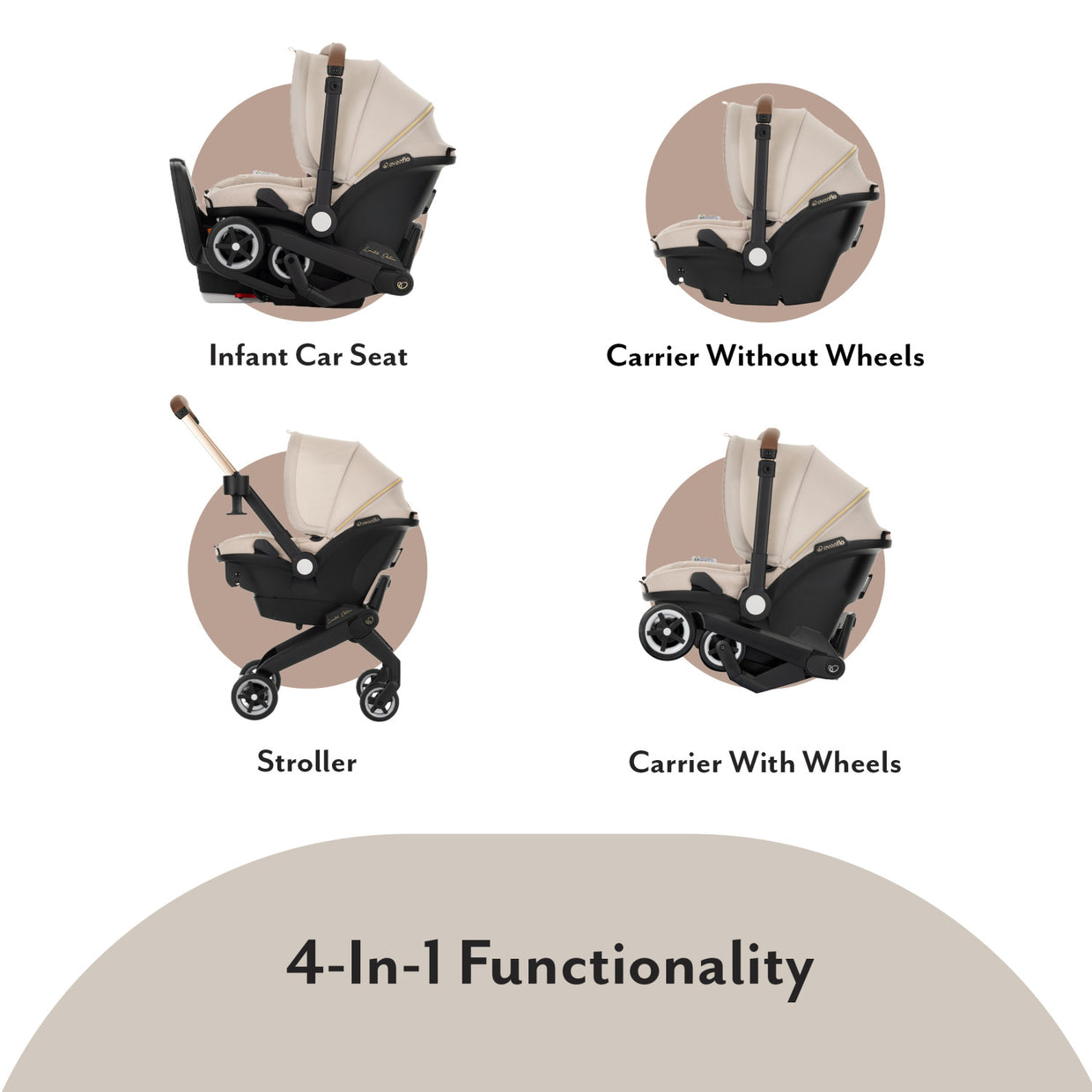 Evenflo Shyft DualRide Infant Car Seat Stroller Combo with Green & Gentle Fabric (Champagne)
